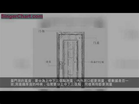 大門 尺寸|各樣式房門尺寸大全